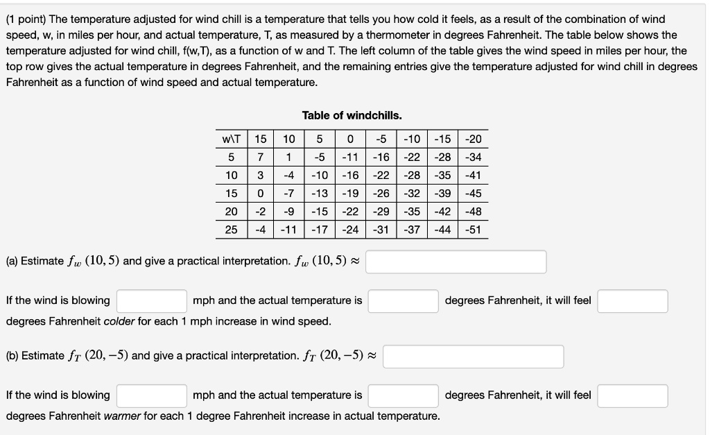 The temperature adjusted for wind chill is a temperature that tells you how cold it feels, as a result of the combination of wind speed, w, in miles per hour, and actual temperature, T, as measured by a thermometer in degrees Fahrenheit. The table below shows the temperature adjusted for wind chill, f(w,T), as a function of w and T. The left column of the table gives the wind speed in miles per hour, the top row gives the actual temperature in degrees Fahrenheit, and the remaining entries give the temperature adjusted for wind chill in degrees Fahrenheit as a function of wind speed and actual temperature.

Table of windchills.
wT | 15 | 10 | 5 | 0 | -5 | -10 | -15 | -20
5 | 7 | 1 | -5 | -11 | -16 | -22 | -28 | -34
10 | 3 | -4 | -10 | -16 | -22 | -28 | -35 | -41
15 | 0 | -7 | -13 | -19 | -26 | -32 | -39 | -45
20 | -2 | -9 | -15 | -22 | -29 | -35 | -42 | -48
25 | -4 | -11 | -17 | -24 | -31 | -37 | -44 | -51

(a) Estimate fw (10, 5) and give a practical interpretation. fw (10, 5) ?
If the wind is blowing mph and the actual temperature is degrees Fahrenheit, it will feel degrees Fahrenheit colder for each 1 mph increase in wind speed.

(b) Estimate fT (20, ?5) and give a practical interpretation. fT (20, ?5) ?
If the wind is blowing mph and the actual temperature is degrees Fahrenheit, it will feel degrees Fahrenheit warmer for each 1 degree Fahrenheit increase in actual temperature.