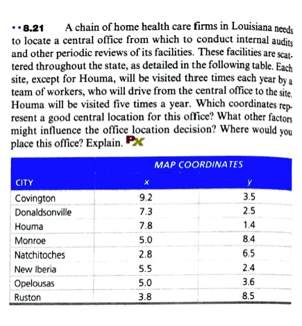 8.21 A chain of home health care firms in Louisiana needs to locate a central office from which to conduct internal audits and other periodic reviews of its facilities. These facilities are scattered throughout the state, as detailed in the following table. Each site, except for Houma, will be visited three times each year by a team of workers, who will drive from the central office to the site. Houma will be visited five times a year. Which coordinates represent a good central location for this office? What other factors might influence the office location decision? Where would you place this office? Explain.

MAP COORDINATES
CITY x y
Covington 9.2 3.5
Donaldsonville 7.3 2.5
Houma 7.8 1.4
Monroe 5.0 8.4
Natchitoches 2.8 6.5
New Iberia 5.5 2.4
Opelousas 5.0 3.6
Ruston 3.8 8.5