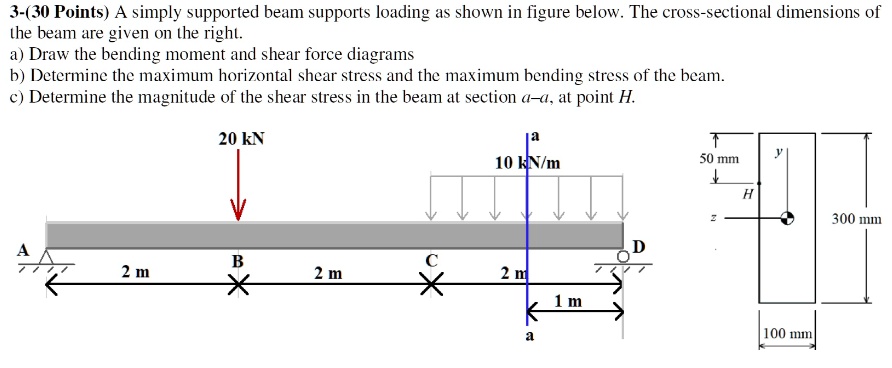 SOLVED: A simply supported beam supports loading as shown in the figure ...