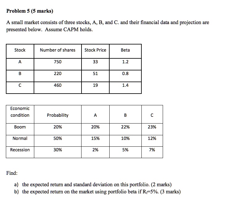 Problem 5 (5 marks) A small market consists of three stocks, A, B, and ...