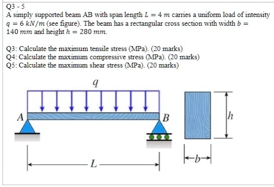 Q3-5 A simply supported beam AB with a span length L = 4 m carries a ...