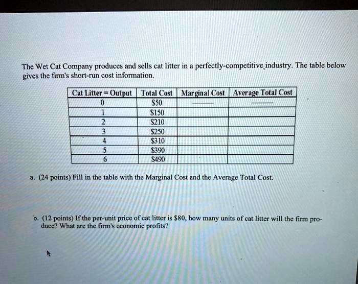 SOLVED The Wet Cat Company produces and sells cat litter in a