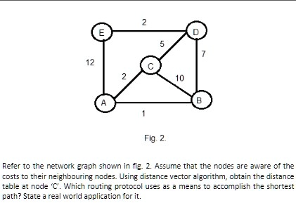 SOLVED: Refer to the network graph shown in Fig. 2. Assume that the ...