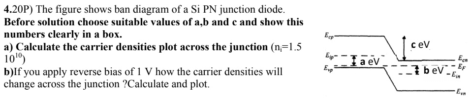 4.20P) The figure shows a diagram of a Si PN junction diode. Before ...