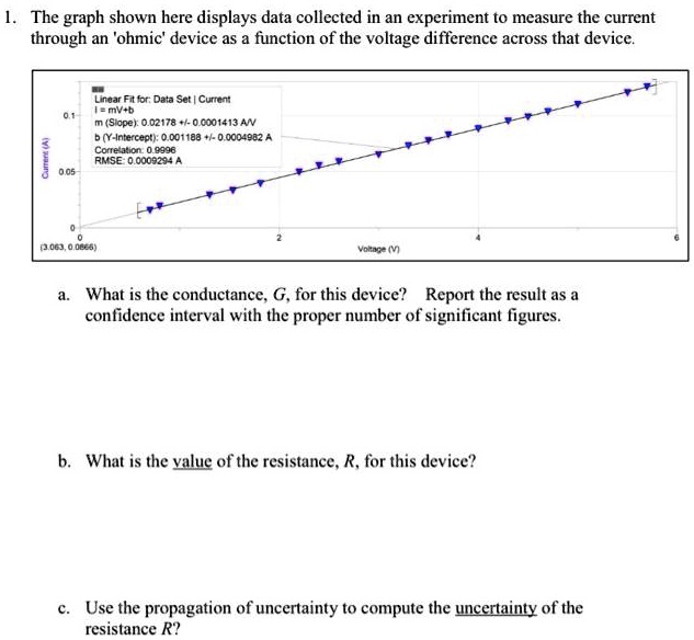 [GET ANSWER] 1. The graph shown here displays data collected in an ...