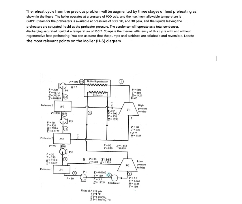 the reheat cycle from the previous problem will be augmented by three stages of feed preheating as shown in the figure the boiler operates at a pressure of 900 psia and the maximum allowable 24247