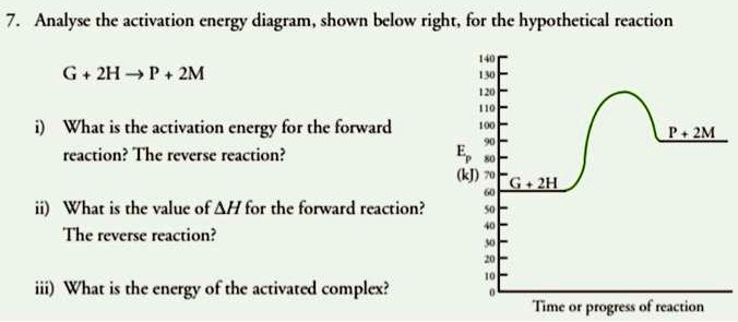 SOLVED: 7.0 Analyze the activation energy diagram shown below, right ...
