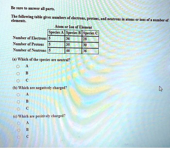 SOLVED Be Sure To Answer All Parts Tbe Following Table Gives Elements 