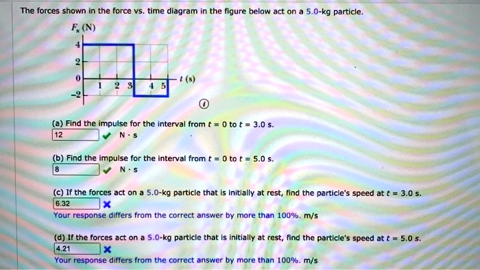 The forces shown in the force vs. time diagram in the figure below act on a 5.0-kg particle.
Fx (N)
4
2
0 1 2 3 4 5 t (s)
-2
(a) Find the impulse for the interval from t = 0 to t = 3.0 s.
12 N . s
(b) Find the impulse for the interval from t = 0 to t = 5.0 s.
8 N . s
(c) If the forces act on a 5.0-kg particle that is initially at rest, find the particle's speed at t = 3.0 s.
6.32 m/s
(d) If the forces act on a 5.0-kg particle that is initially at rest, find the particle's speed at t = 5.0 s.
4.21 m/s