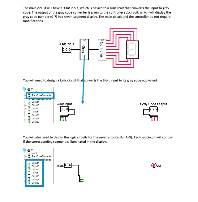 The main circuit will have a 3-bit input, which is passed to a subcircuit that converts the input to gray code. The output of the gray code converter is given to the controller subcircuit, which will display the gray code number (0-7) in a seven-segment display. The main circuit and the controller do not require modifications.
You will need to design a logic circuit that converts the 3-bit input to its gray code equivalent.
You will also need to design the logic circuits for the seven subcircuits (A-G). Each subcircuit will control if the corresponding segment is illuminated in the display.