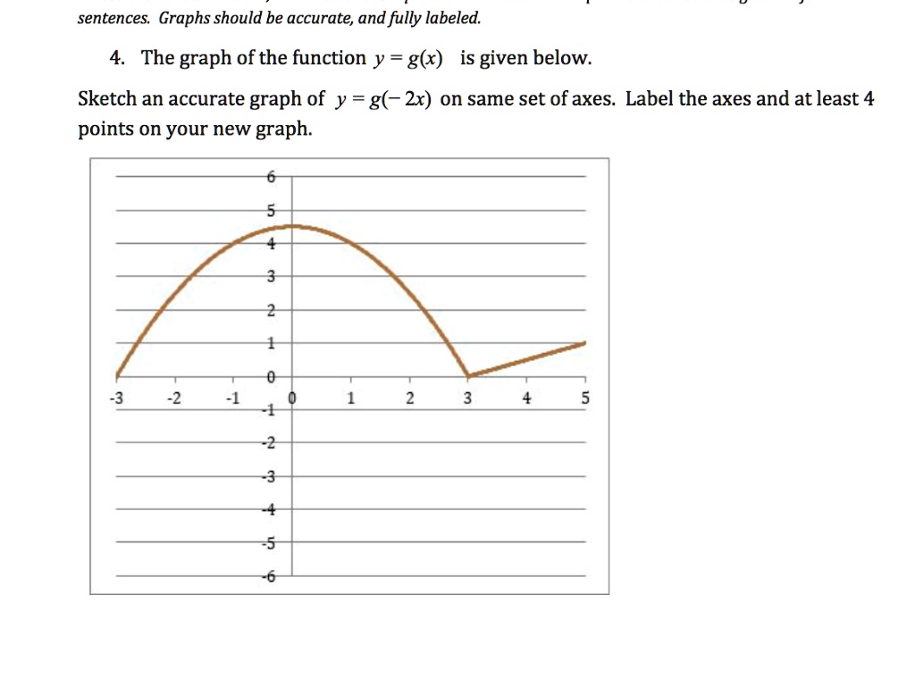 sentences. Graphs should be accurate, and fully labeled. 4. The graph ...