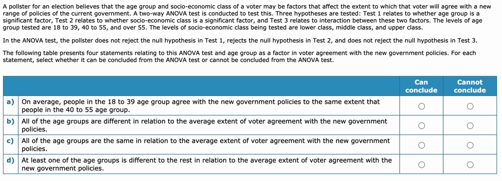 A pollster for an election believes that the age group and socio-economic class of a voter may be factors that affect the extent to which that voter will agree with a new range of policies of the current government. A two-way ANOVA test is conducted to test this. Three hypotheses are tested: Test 1 relates to whether age group is a significant factor, Test 2 relates to whether socio-economic class is a significant factor, and Test 3 relates to interaction between these two factors. The levels of age group tested are 18 to 39, 40 to 55, and over 55. The levels of socio-economic class being tested are lower class, middle class, and upper class.

In the ANOVA test, the pollster does not reject the null hypothesis in Test 1, rejects the null hypothesis in Test 2, and does not reject the null hypothesis in Test 3.

The following table presents four statements relating to this ANOVA test and age group as a factor in voter agreement with the new government policies. For each statement, select whether it can be concluded from the ANOVA test or cannot be concluded from the ANOVA test.

Can conclude
Cannot conclude
a) On average, people in the 18 to 39 age group agree with the new government policies to the same extent that people in the 40 to 55 age group.
b) All of the age groups are different in relation to the average extent of voter agreement with the new government policies.
c) All of the age groups are the same in relation to the average extent of voter agreement with the new government policies.
d) At least one of the age groups is different to the rest in relation to the average extent of voter agreement with the new government policies.