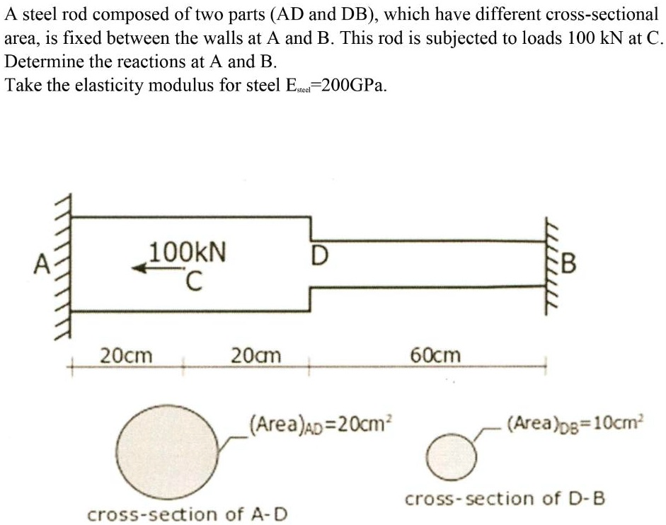 SOLVED: A steel rod composed of two parts (AD and DB), which have ...