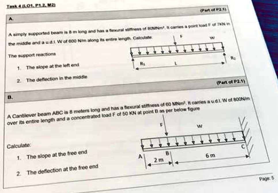 How To Calculate The Stiffness Of A Simply Supported Beam With Point ...