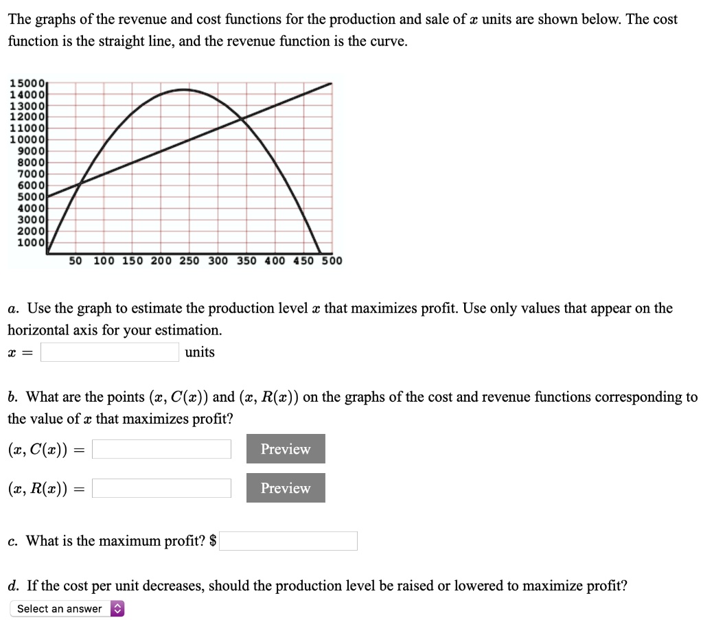 the graphs of the revenue and cost functions for the production and ...