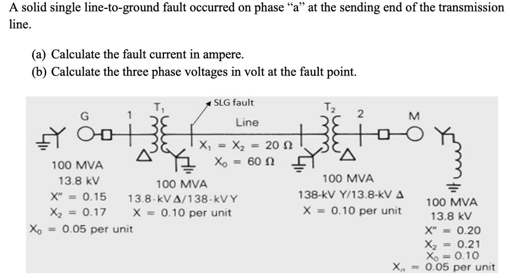 SOLVED: A solid single line-to-ground fault occurred on phase "a" at ...