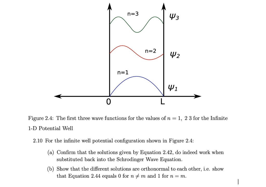 SOLVED:n=3 W3 n=2 Wz n=1 W1 Figure 2.4: The first three wave functions ...