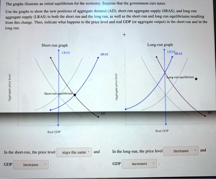 The graphs illustrate an initial equilibrium for the economy. Suppose that the government cuts taxes. Use the graphs to show the new positions of aggregate demand (AD), short-run aggregate supply (SRAS), and long-run aggregate supply (LRAS) in both the short run and the long run, as well as the short-run and long-run equilibriums resulting from this change. Then, indicate what happens to the price level and real GDP (or aggregate output) in the short run and in the long run.

Short-run graph
LRAS
SRAS
Aggregate price level
Short-run equilibrium
AD
Real GDP

Long-run graph
LRAS
SRAS
Aggregate price level
Long-run equilibrium
AD
Real GDP

In the short-run, the price level stays the same and GDP increases.
In the long-run, the price level increases and GDP increases.