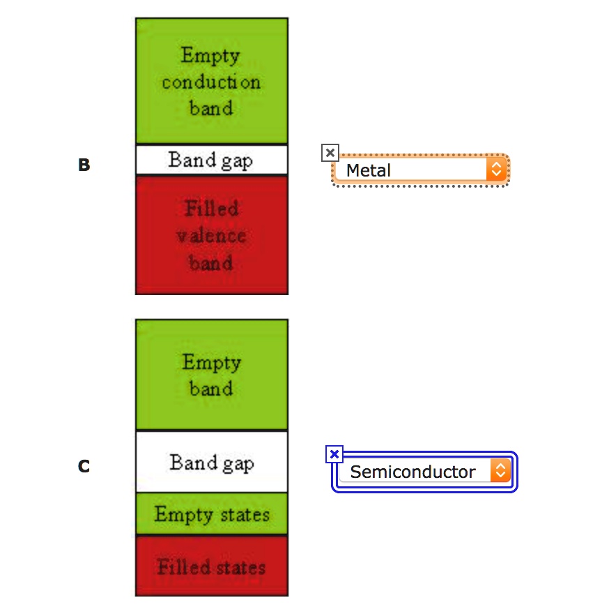 SOLVED: Empty conduction band Band gap x Metal B Filled valence band ...