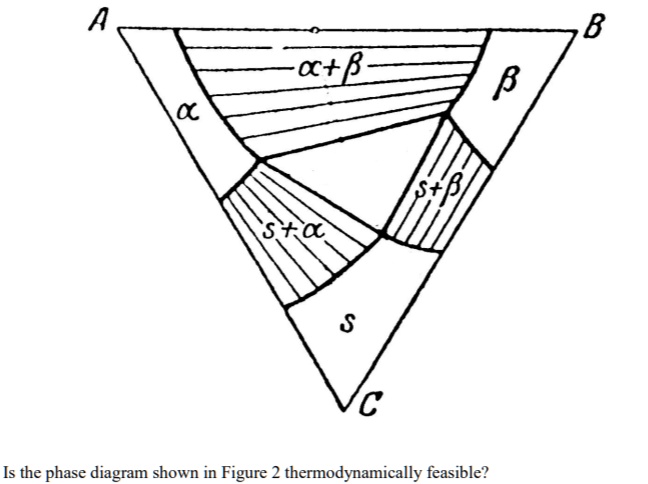 SOLVED: A x+B B a s+a S Is the phase diagram shown in Figure 2 ...