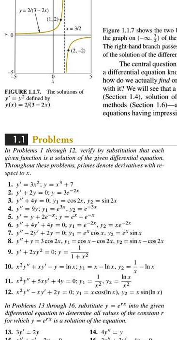 Solved 2 3 32 Figure L 7 Shows The Two Graph On Of The The Right Hand Branch Passe Of Tle Solution Of The Differct The Central Question Differential Equation Knc How Do We Actually