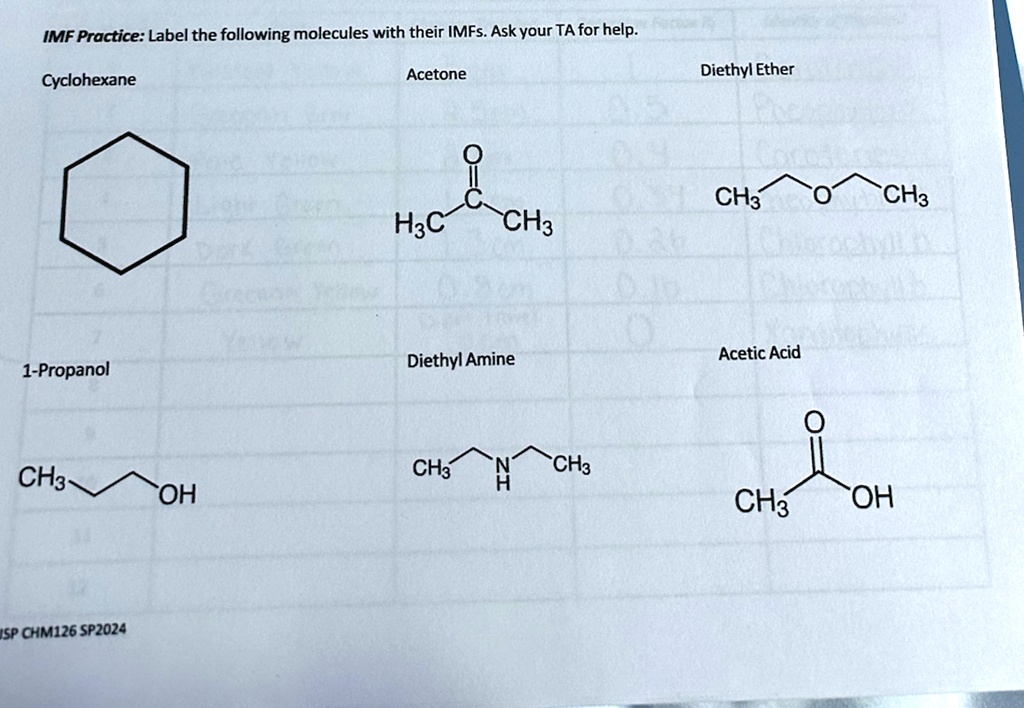 SOLVED IMF Practice Label the following molecules with their IMFs