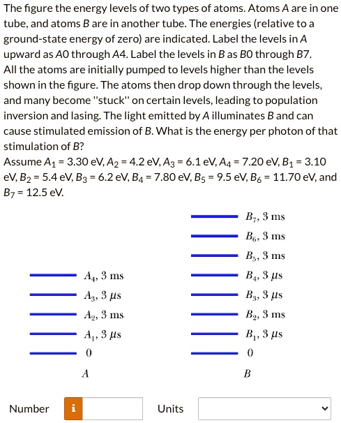 The figure the energy levels of two types of atoms. Atoms A are in one ...