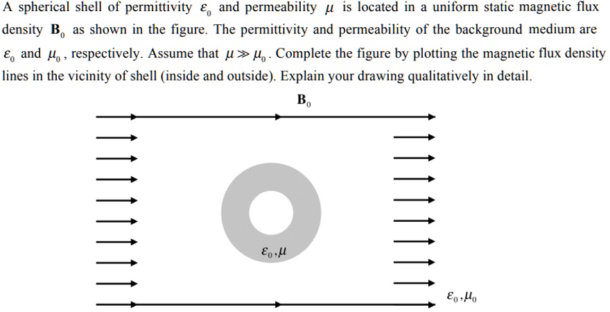 Shell Permeability Cell A spherical shell of permittivity ϵ and permeability μ is located in a ...