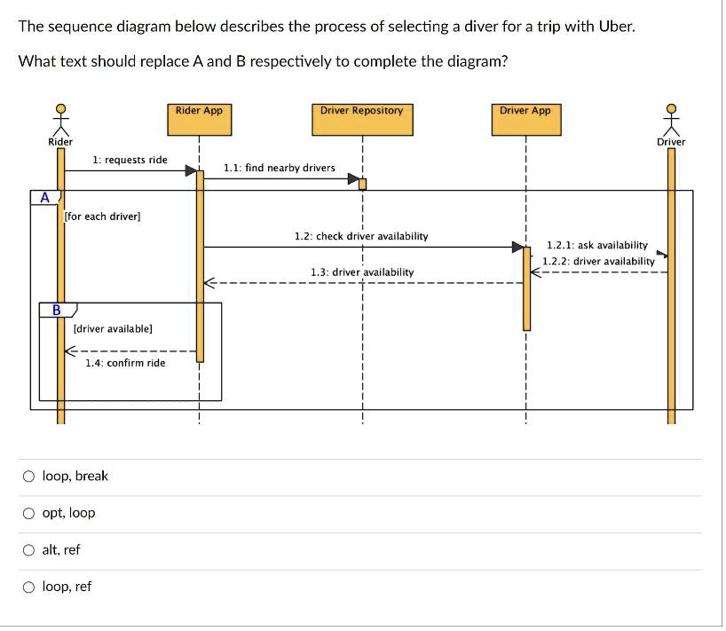 Solved The Sequence Diagram Below Describes The Process Of Selecting A Driver For A Trip With 0011