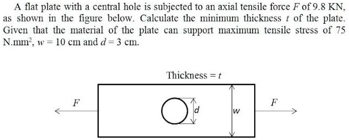 A flat plate with a central hole is subjected to an axial tensile force ...