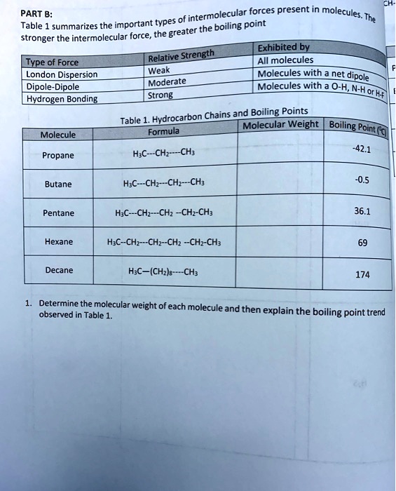 SOLVED: PART B: Intermolecular Forces Present In Molecules: The Table ...