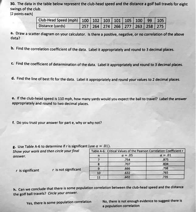 SOLVED The data in the table below represent the clubhead speed and