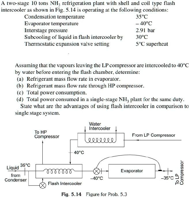 SOLVED A twostage low temperature NH3 refrigeration plant with shell and coil type flash