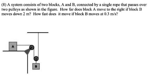 A System Consists Of Two Blocks, A And B, Connected By A Single Rope ...