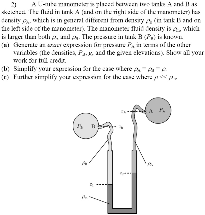 A U-tube manometer is placed between two tanks A and B as sketched. The ...