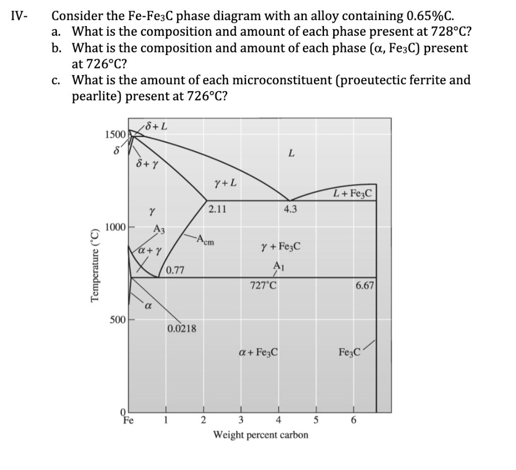Consider the Fe-Fe3C phase diagram with an alloy containing 0.65% C. 

a. What is the composition and amount of each phase present at 728Â°C? 

b. What is the composition and amount of each phase (a, Fe3C) present at 726Â°C? 

c. What is the amount of each microconstituent (proeutectic ferrite and pearlite) present at 726Â°C?