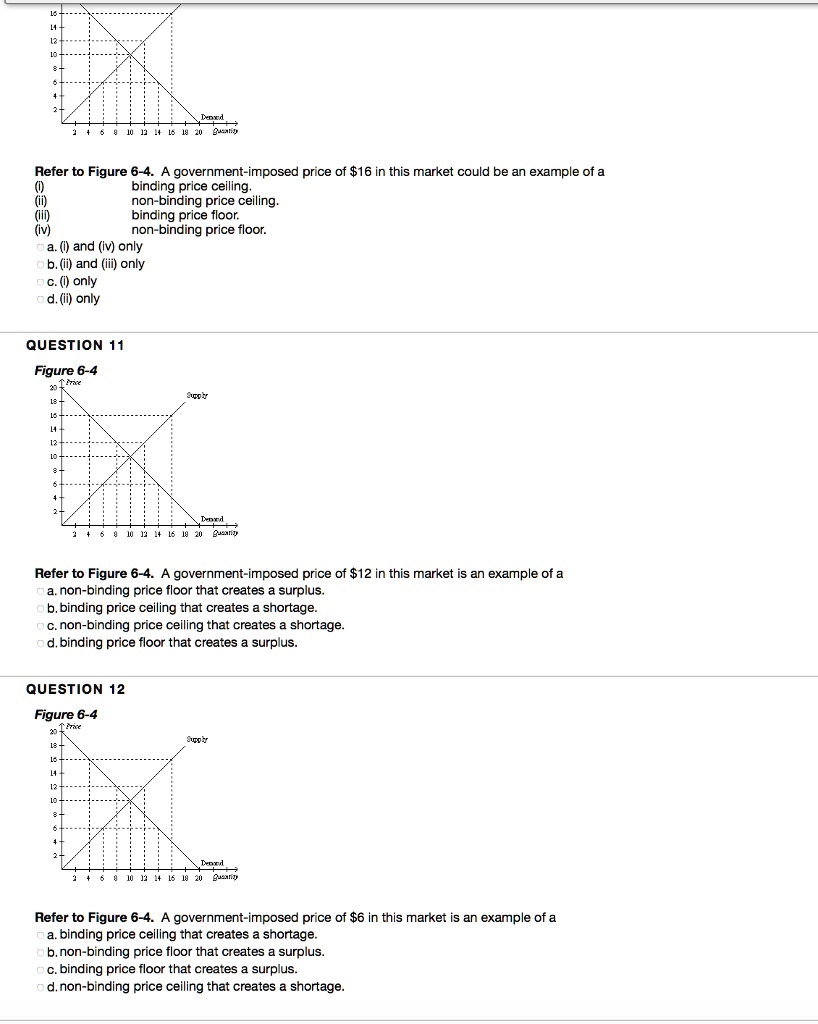 SOLVED Refer to Figure 64. A governmentimposed price of 16 in this