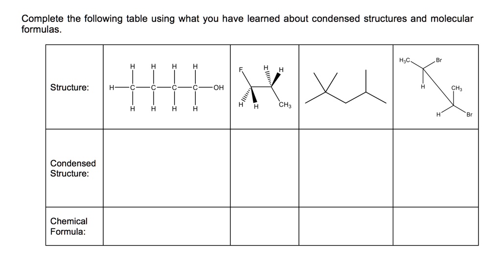 SOLVED: Complete the following table using what you have learned about ...