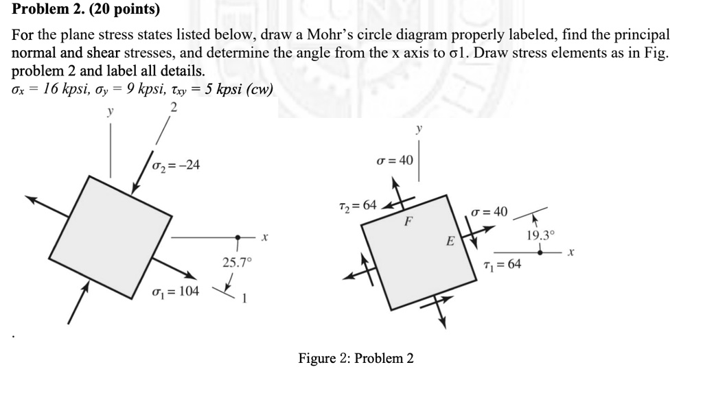 solved-please-this-is-urgent-problem-2-20-points-for-the-plane