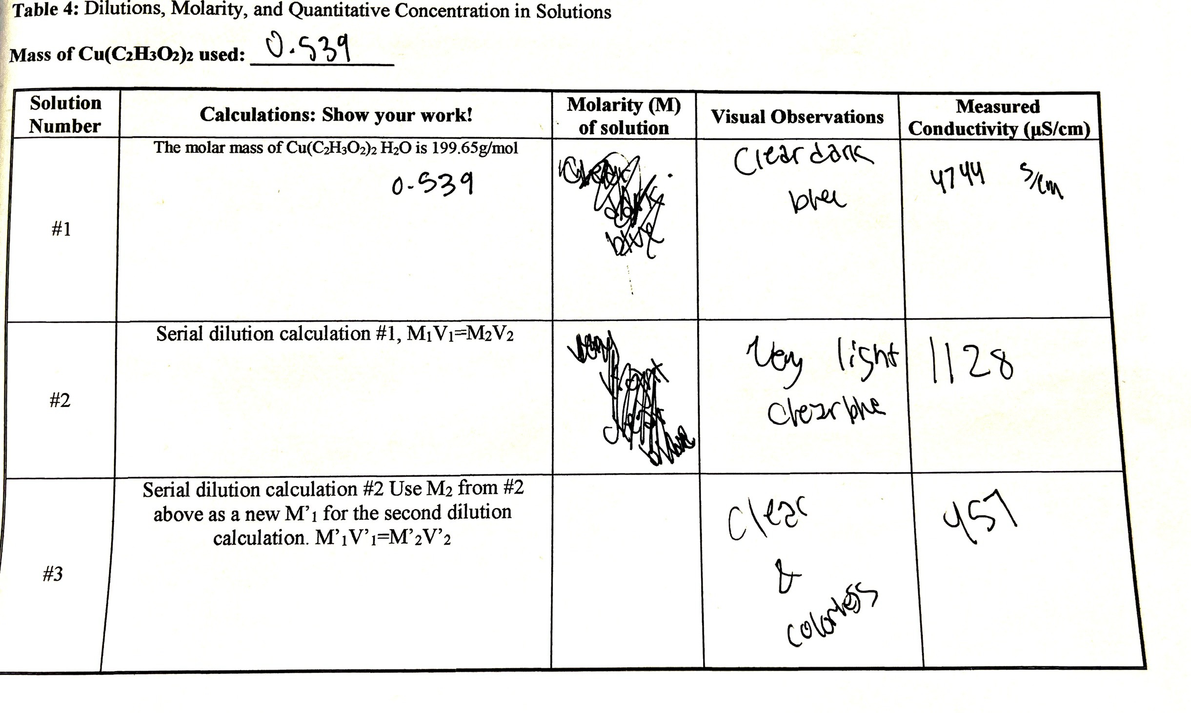 Solved: Table 4: Dilutions, Molarity, And Quantitative Concentration In 