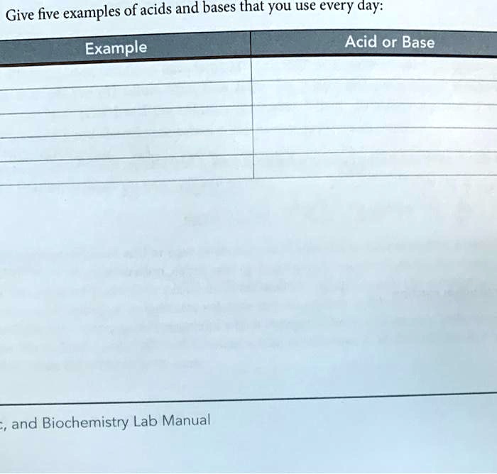 Examples Of Acids And Their Uses