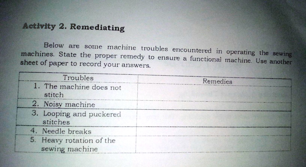 SOLVED Activity 2 Remediating Machine Troubles Below are some machine