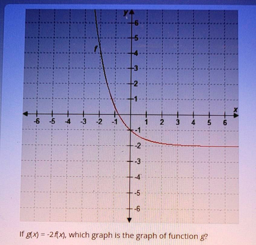 solved-if-g-x-2f-x-which-graph-is-the-graph-of-function-g-6-5