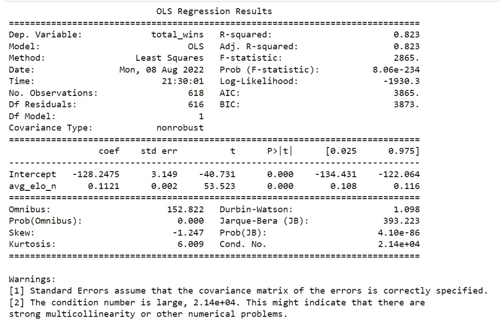 solved-4-simple-linear-regression-predicting-the-total-number-of