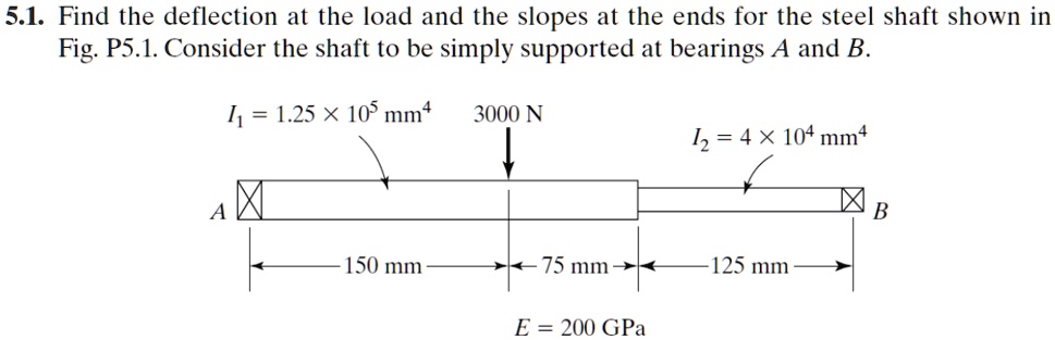 [GET ANSWER] 5.1. Find the deflection at the load and the slopes at the ...