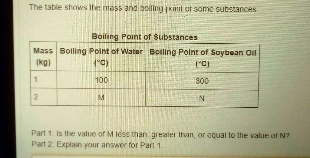SOLVED 'help!!!!!!!!!!!!!!!!! The table shows the mass and boiling point of some substances