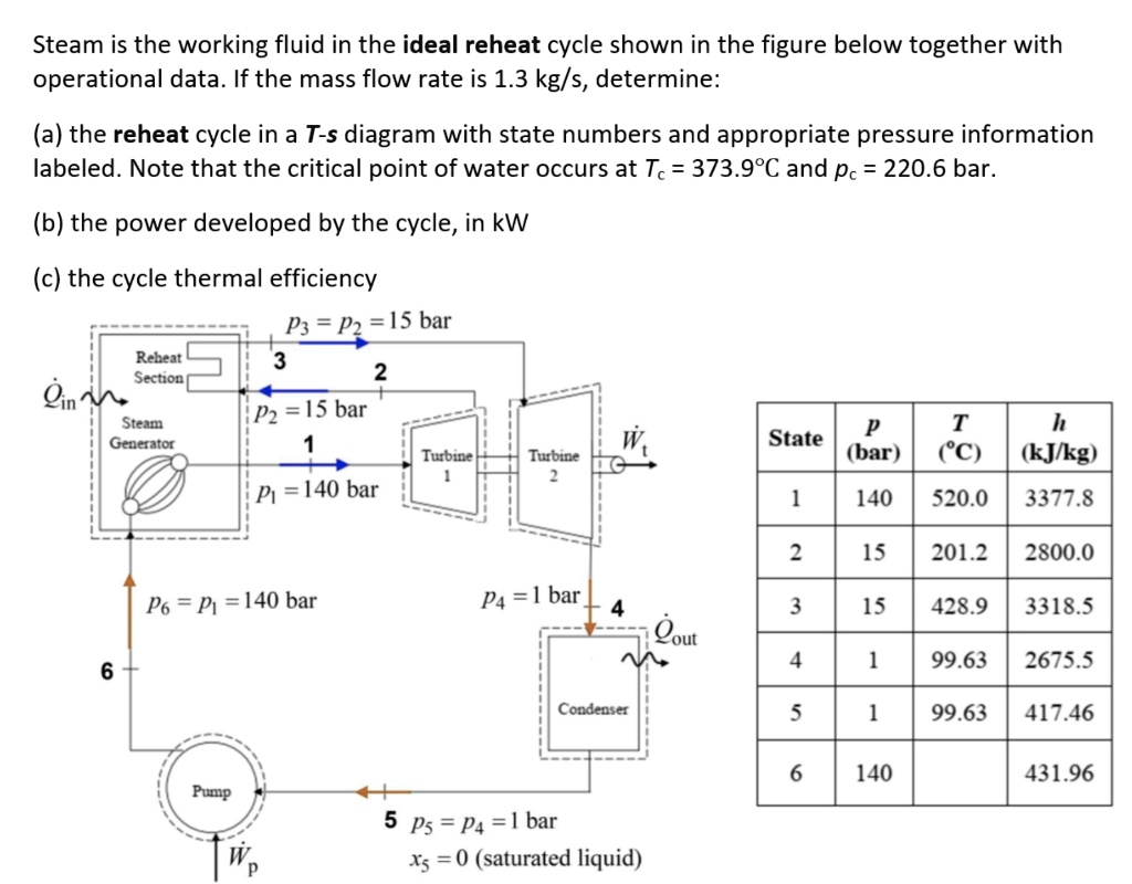SOLVED Steam Is The Working Fluid In The Ideal Reheat Cycle Shown In SOLVED Steam Is The Working Fluid In The Ideal Reheat Cycle Shown In
