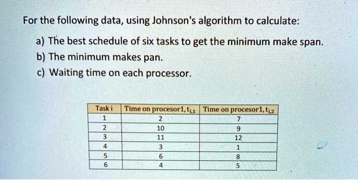 SOLVED: For the following data, using Johnson's algorithm to calculate ...