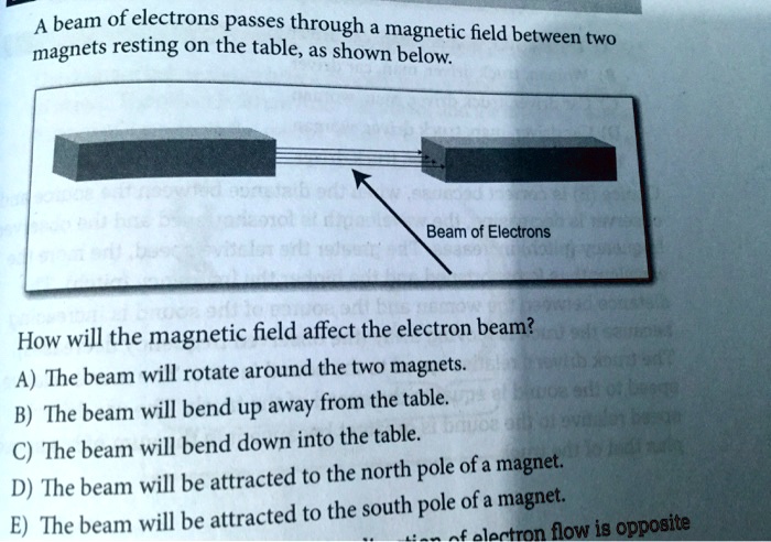 SOLVED: A beam of electrons passes through a magnetic field between two ...