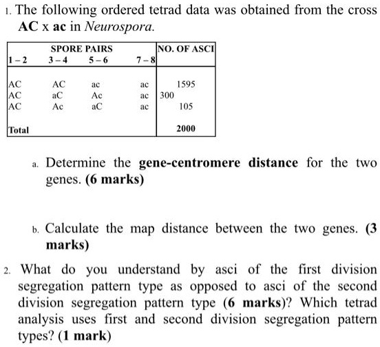 SOLVED: The Following Ordered Tetrad Data Was Obtained From The Cross ...